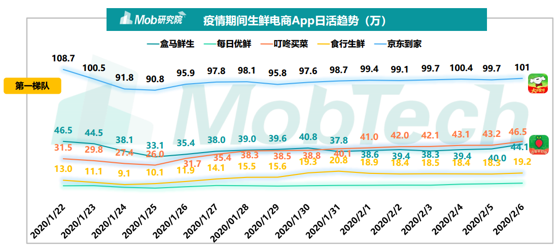 疫情之下，对电商行业的几点思考